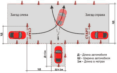 Въезд в бокс